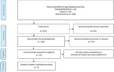 The association between plant-based diet indices and metabolic syndrome: a systematic review and dose–response meta-analysis